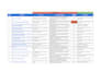 do onpage SEO optimization for google and ai search ranking